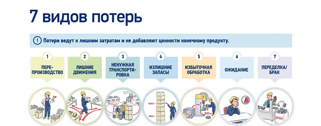 Семинар «Бережливое производство и оптимизация сервисных процессов»