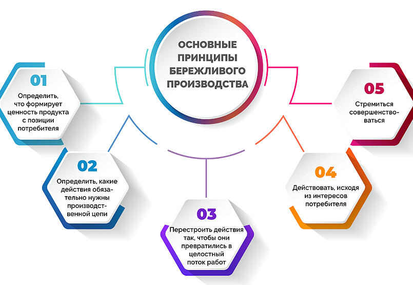 Семинар «Бережливое производство и оптимизация сервисных процессов»